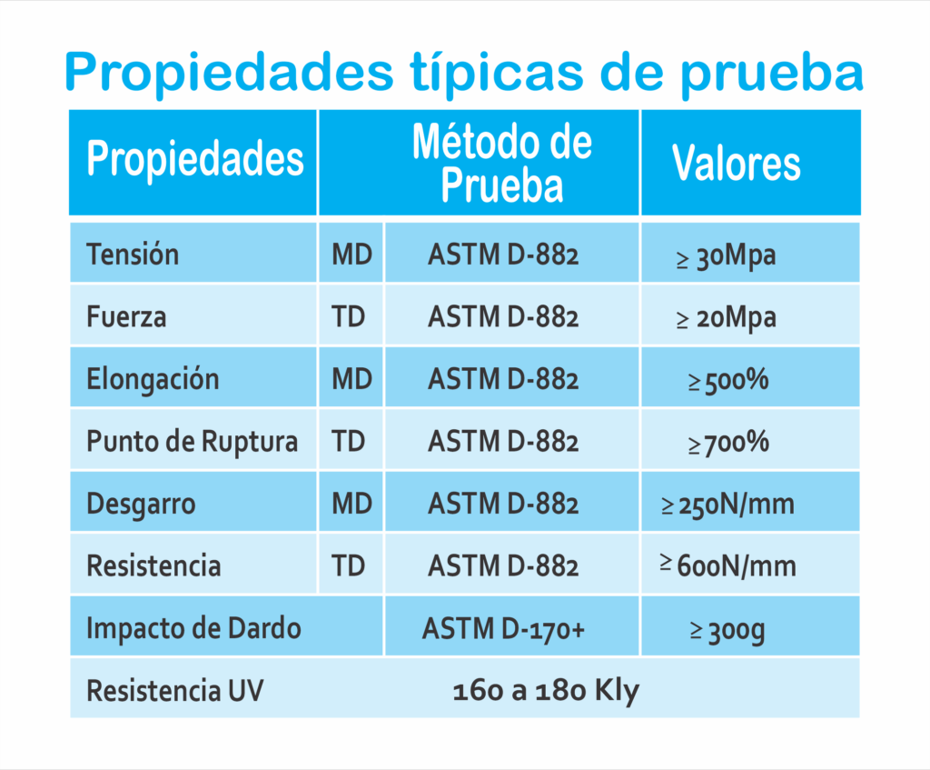 Película para Ensilaje